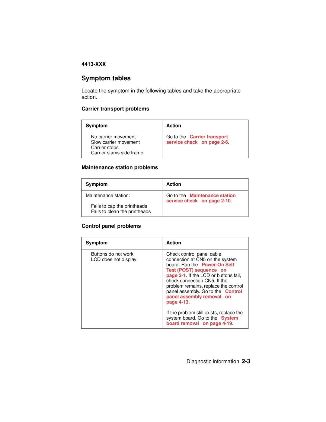 Lexmark 4200 Series manual Symptom tables 