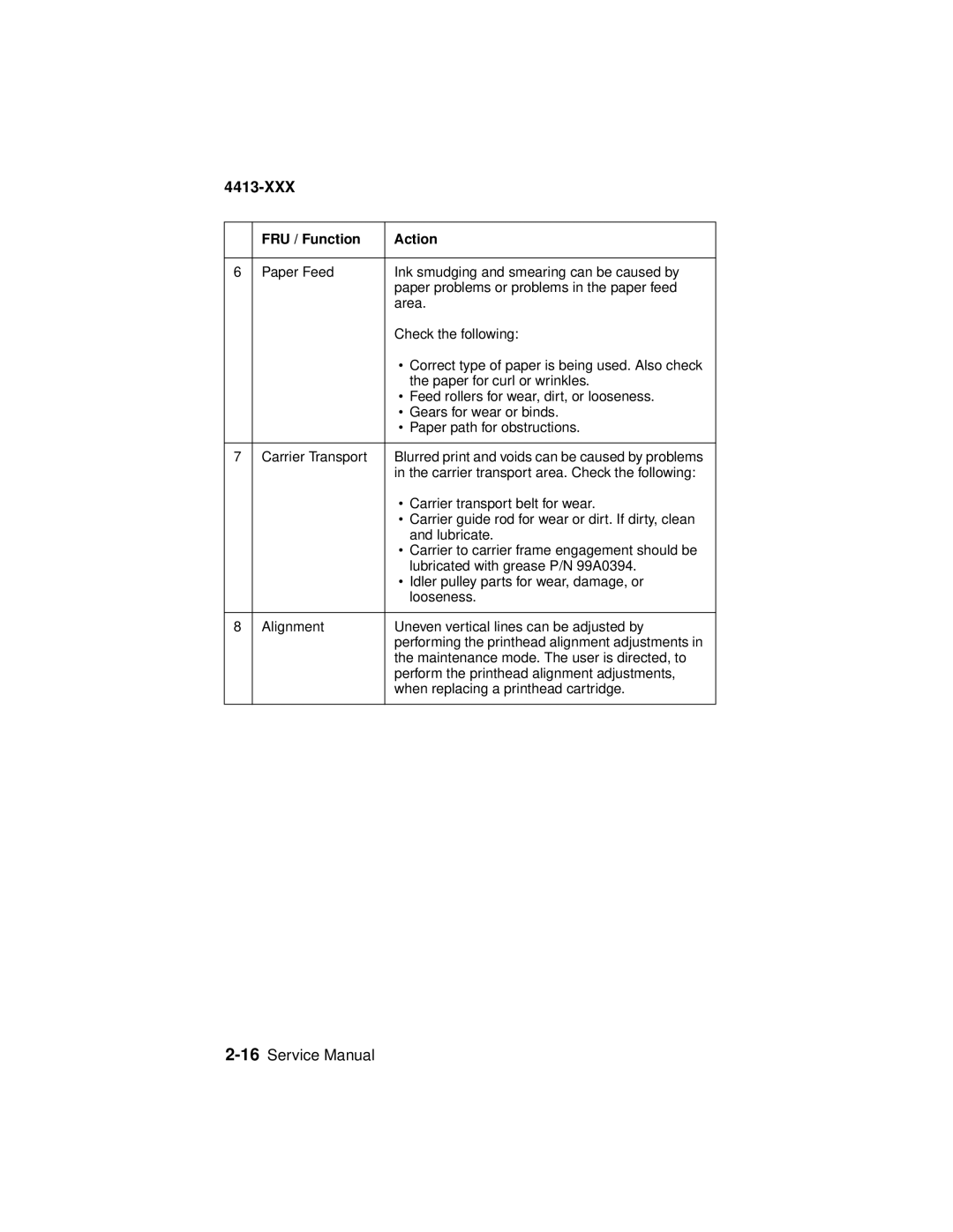 Lexmark 4200 Series manual Carrier transport area. Check the following 