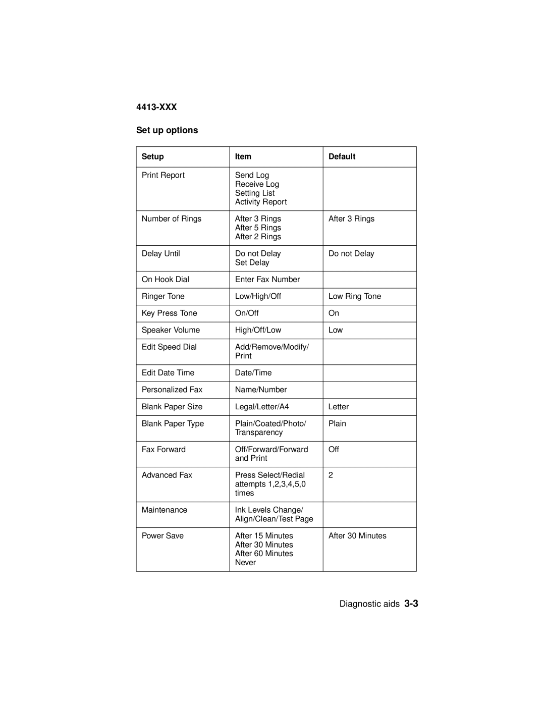 Lexmark 4200 Series manual XXX Set up options 