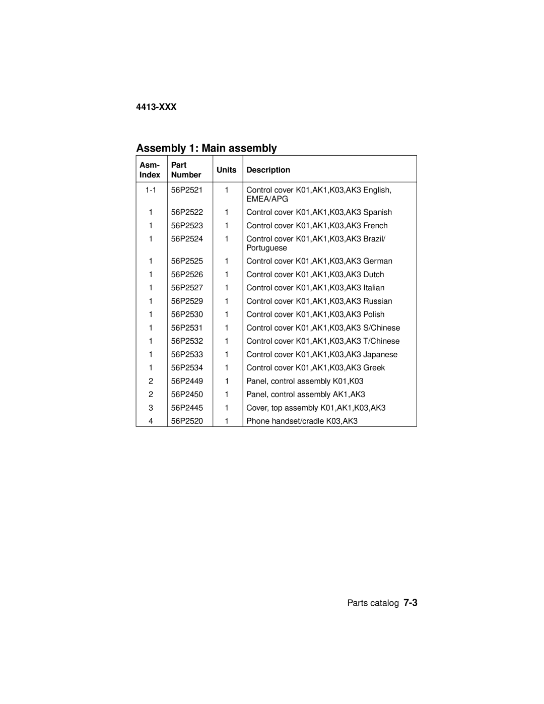 Lexmark 4200 Series manual Assembly 1 Main assembly, Asm Part Units Description Index Number 