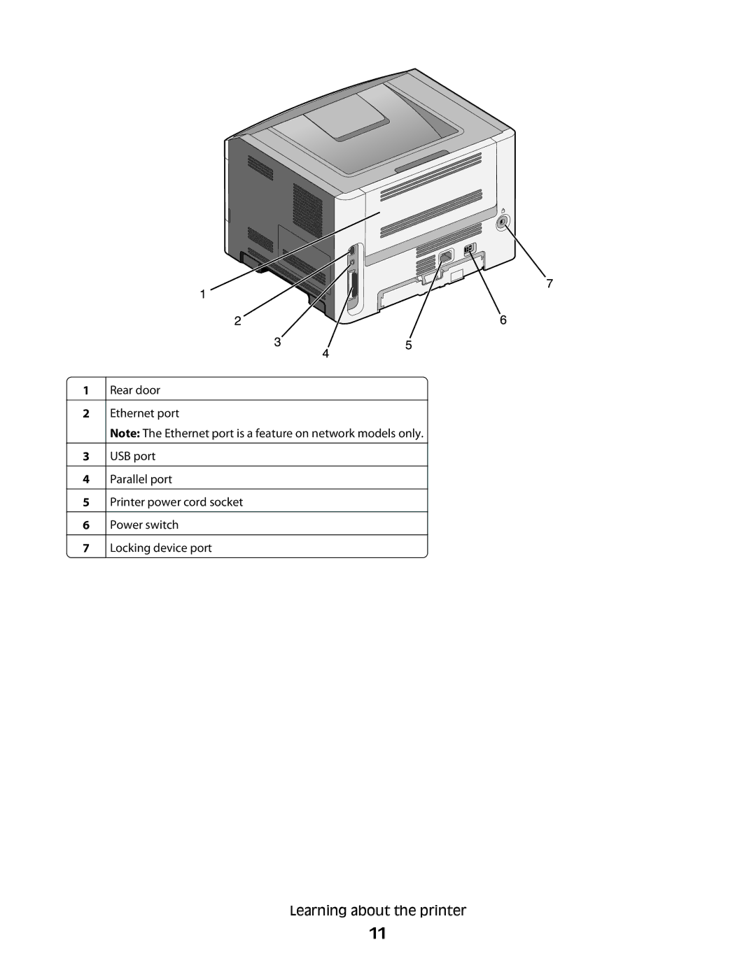 Lexmark 420, 430 manual Learning about the printer 