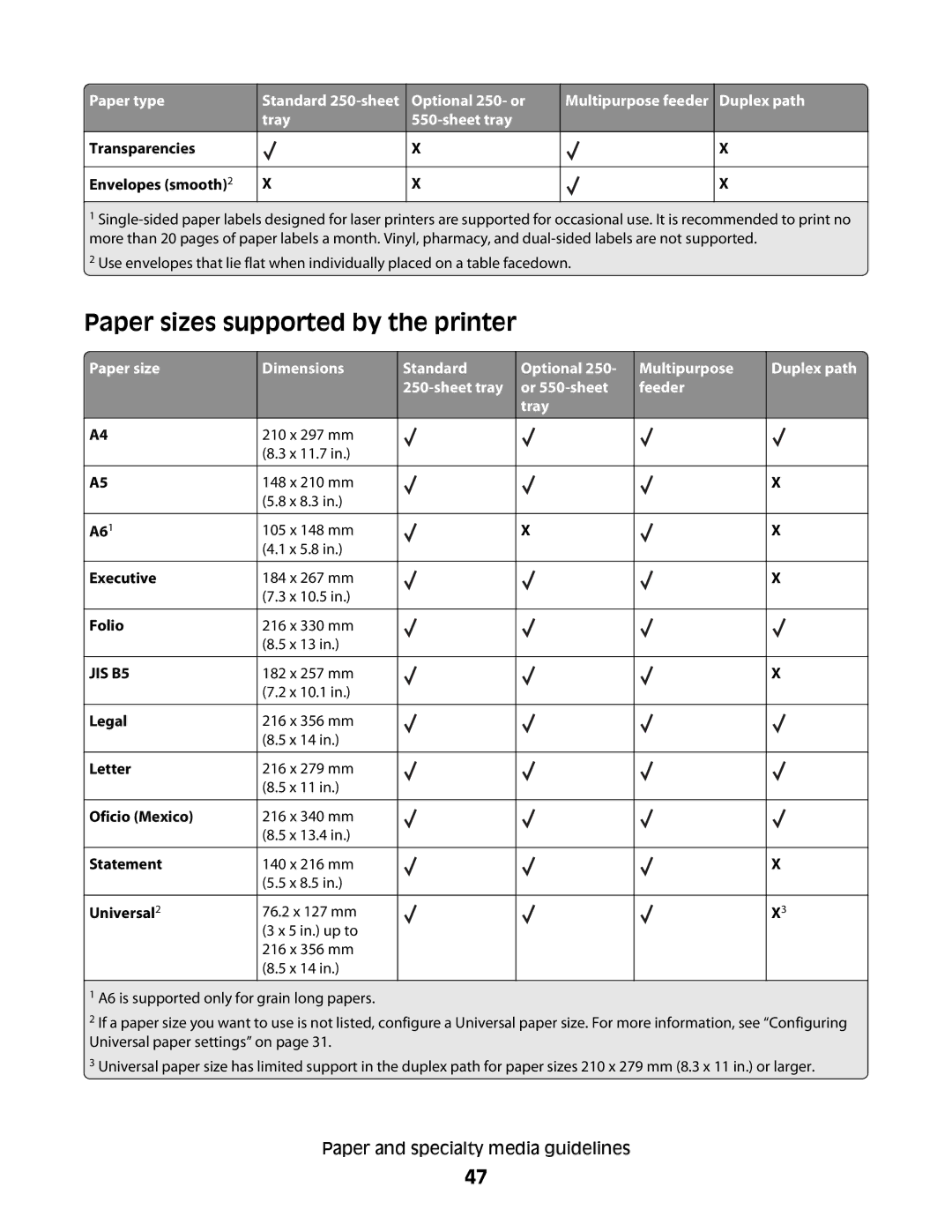 Lexmark 420, 430 manual Paper sizes supported by the printer, JIS B5 