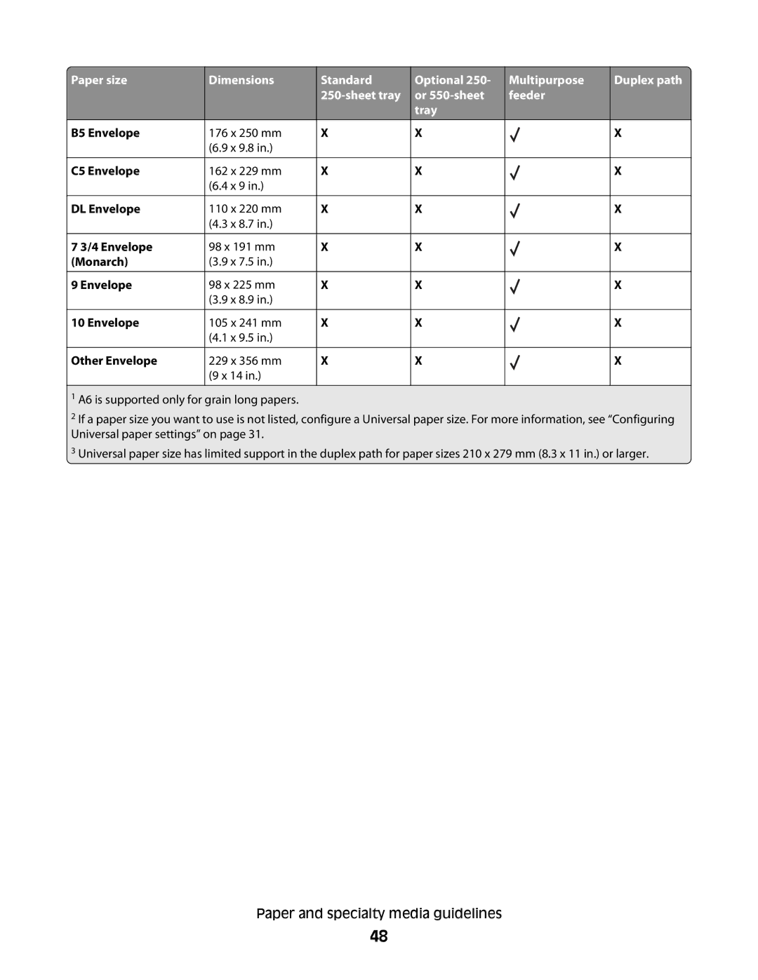 Lexmark 430, 420 manual Paper and specialty media guidelines 