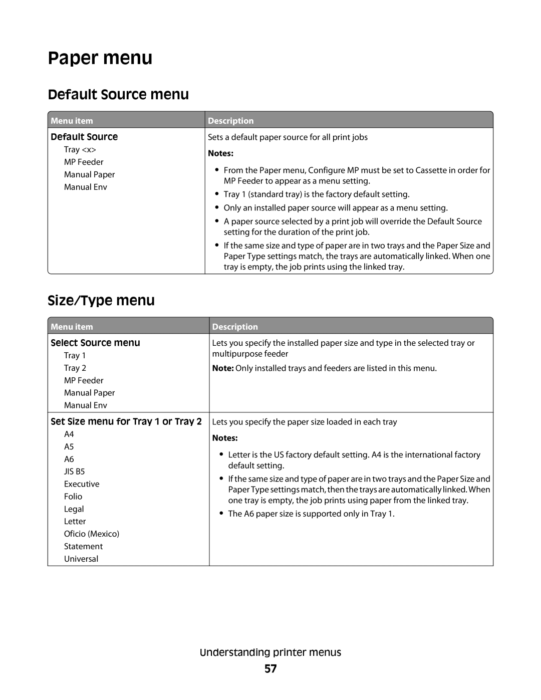 Lexmark 420, 430 manual Paper menu, Default Source menu, Size/Type menu 