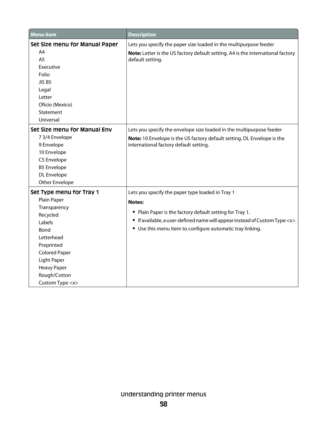 Lexmark 430, 420 manual Set Size menu for Manual Paper 