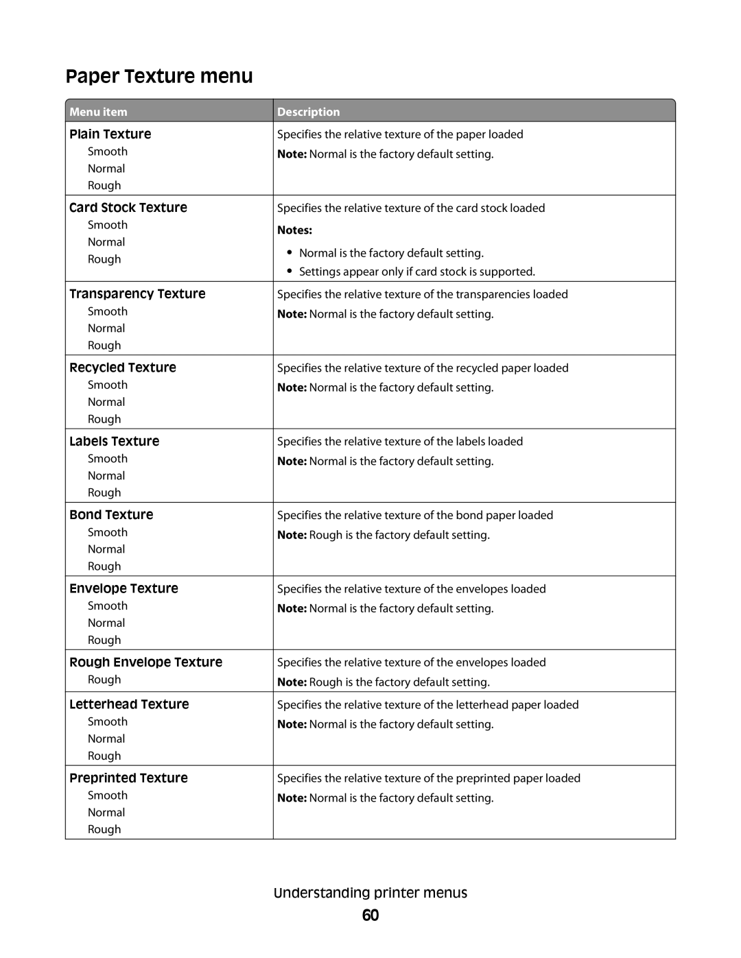 Lexmark 430, 420 manual Paper Texture menu 