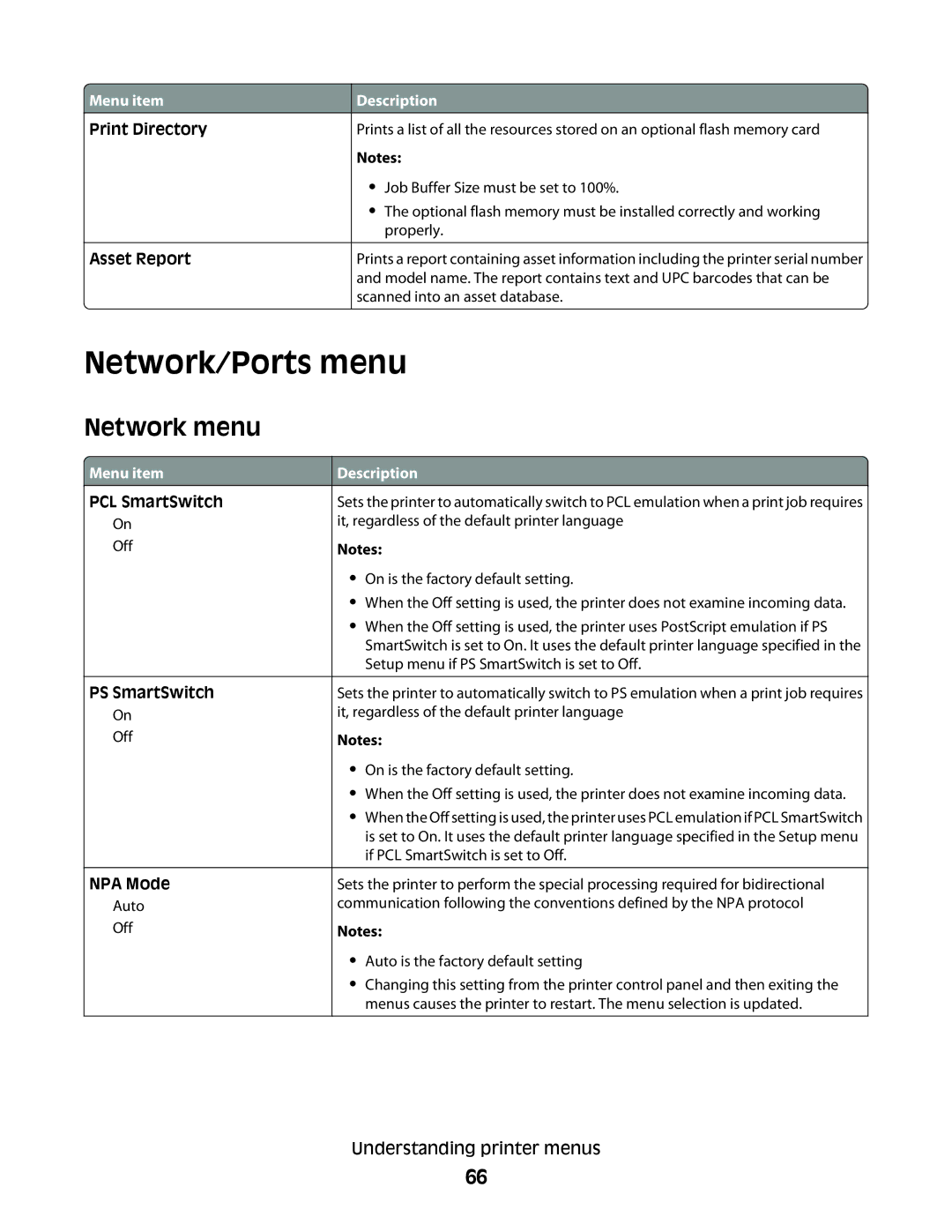 Lexmark 430, 420 manual Network/Ports menu, Network menu 