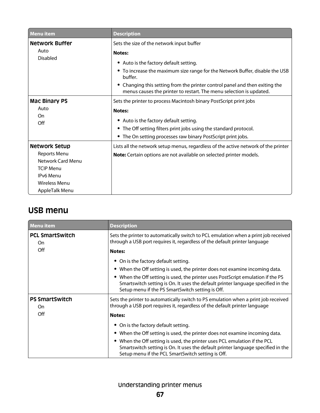 Lexmark 420, 430 manual USB menu 