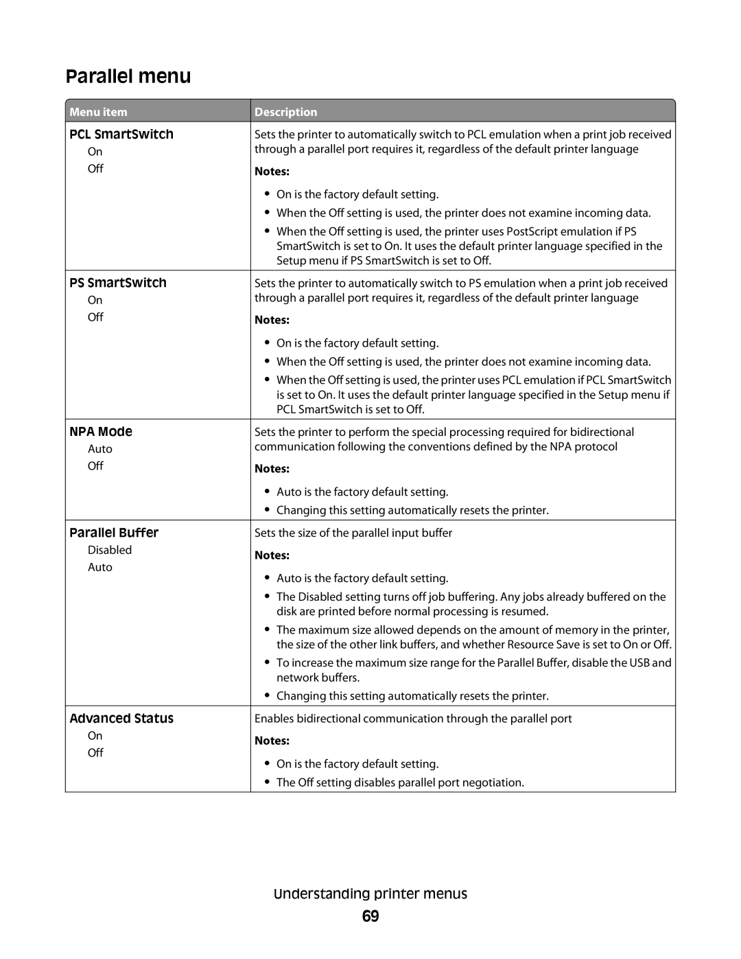 Lexmark 420, 430 manual Parallel menu 