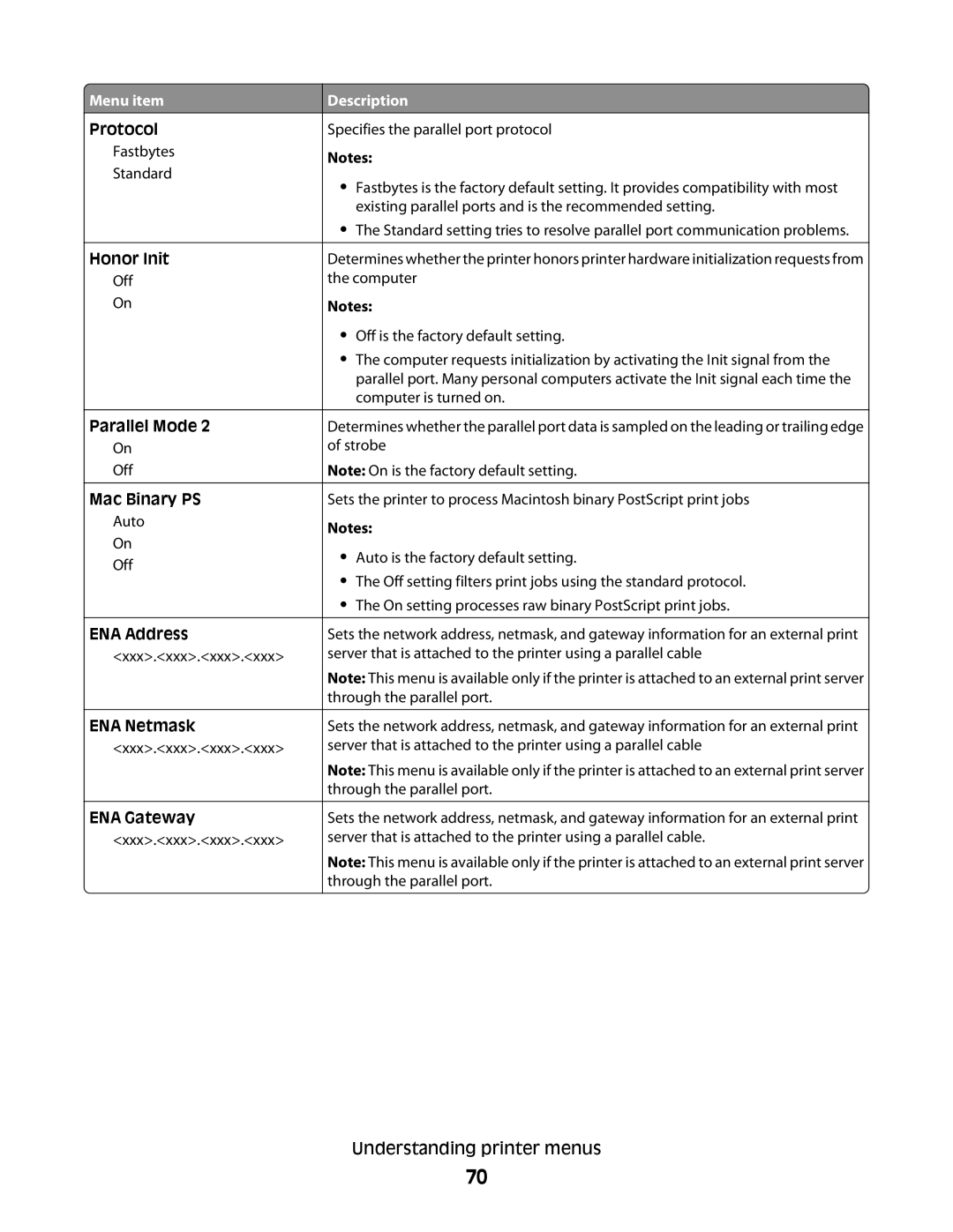 Lexmark 430, 420 manual Protocol 