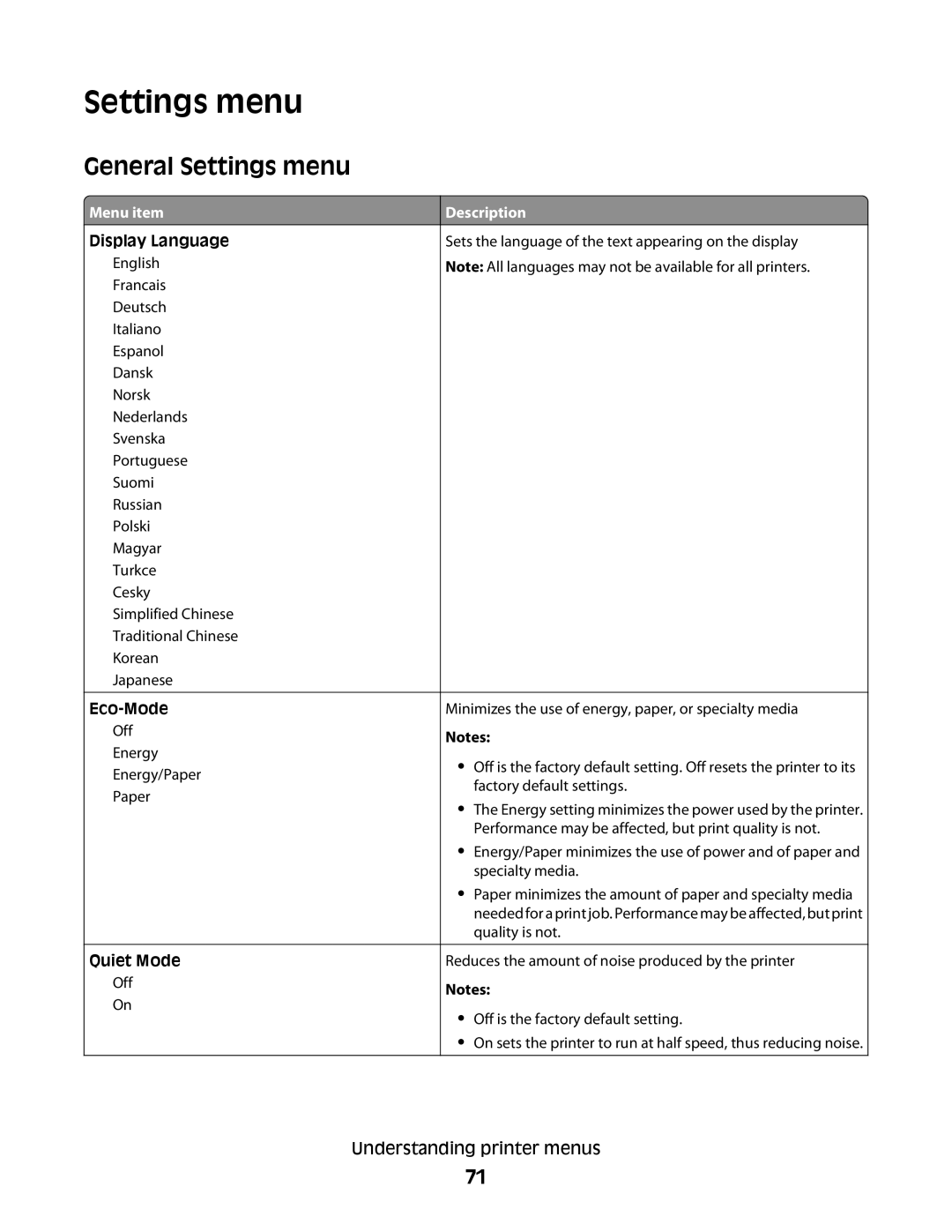 Lexmark 420, 430 manual General Settings menu 