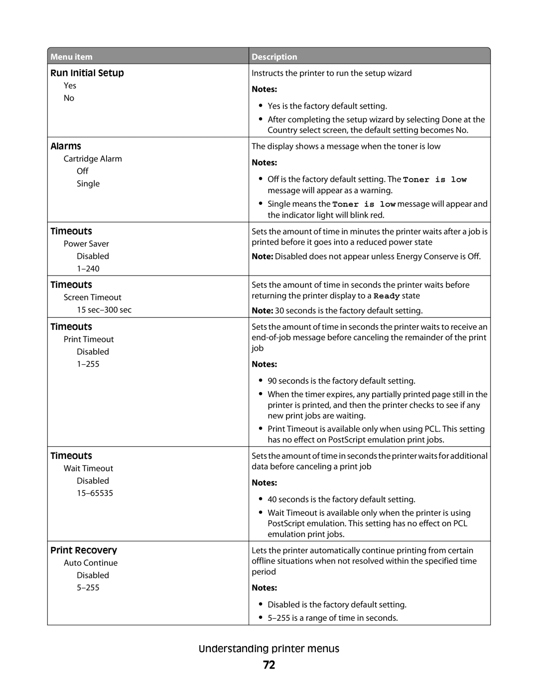 Lexmark 430, 420 manual Run Initial Setup 