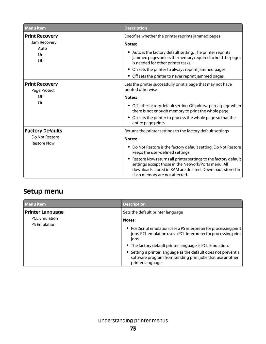 Lexmark 420, 430 manual Setup menu 