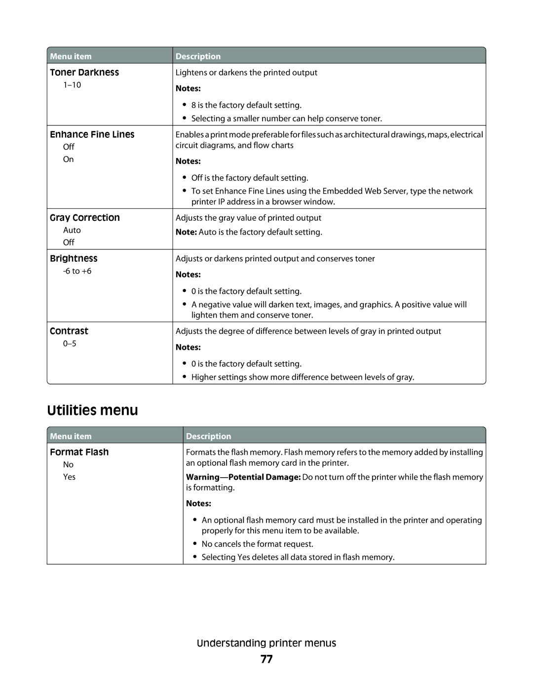 Lexmark 420, 430 manual Utilities menu 