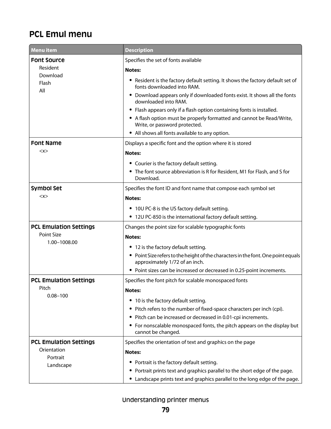 Lexmark 420, 430 manual PCL Emul menu 