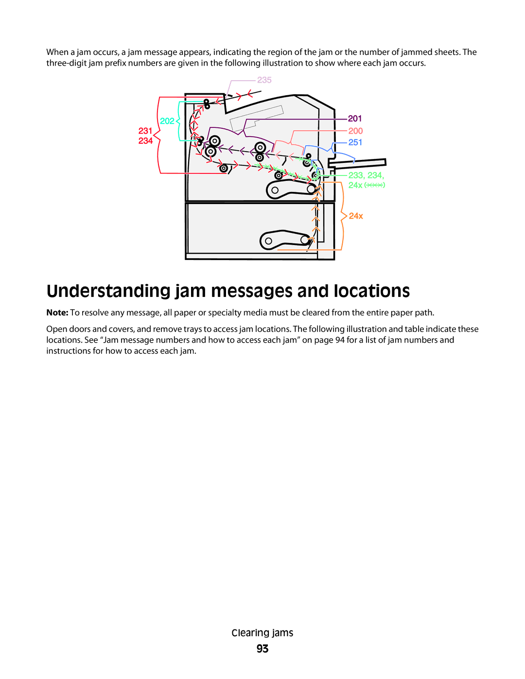 Lexmark 420, 430 manual Understanding jam messages and locations 