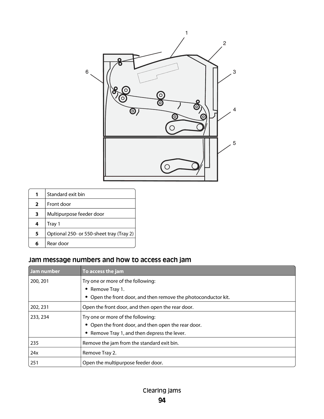 Lexmark 430, 420 manual Jam message numbers and how to access each jam 