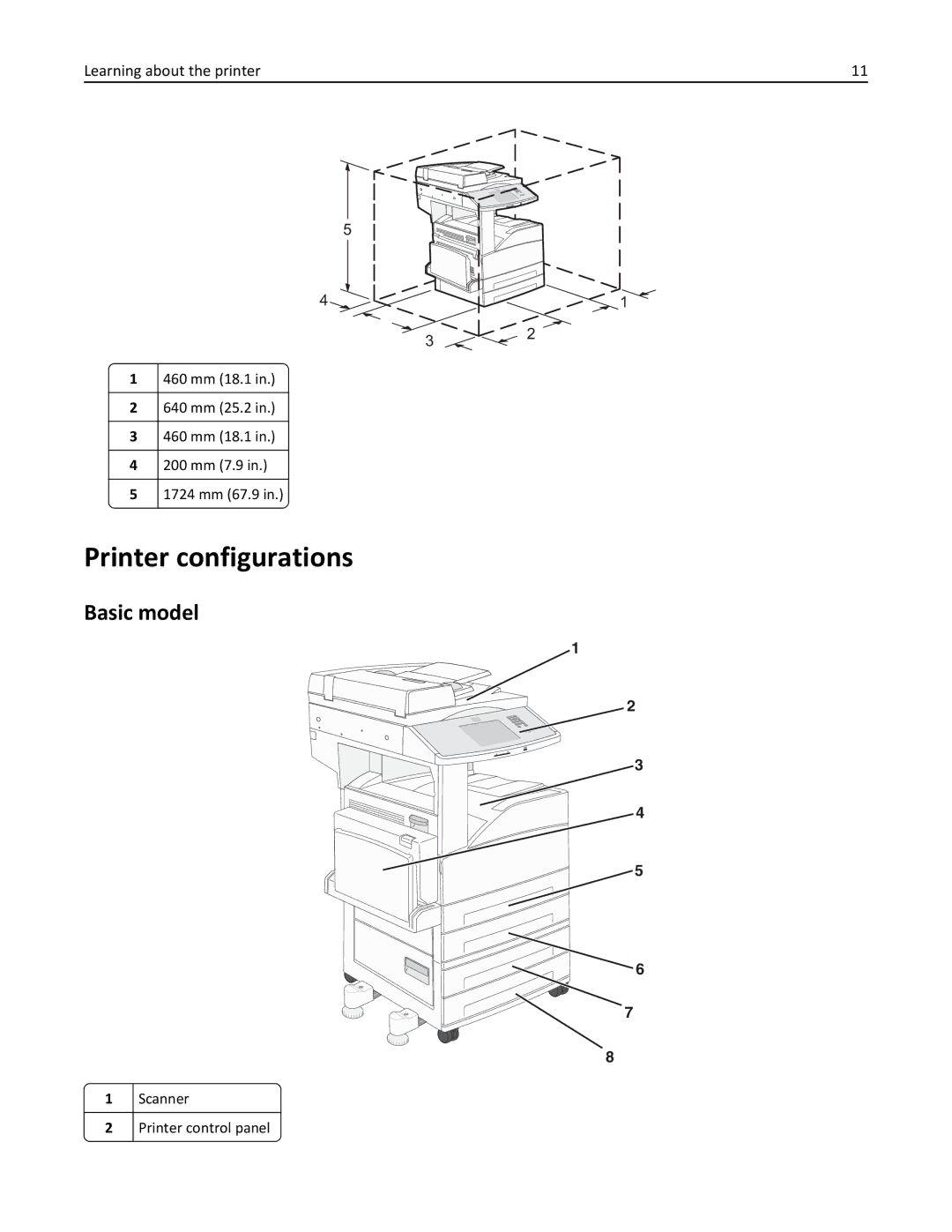 Lexmark 432, 19Z0101, 632, 832, X860DE, X862DE, X864DE manual Printer configurations, Basic model, Scanner, Printer control panel 