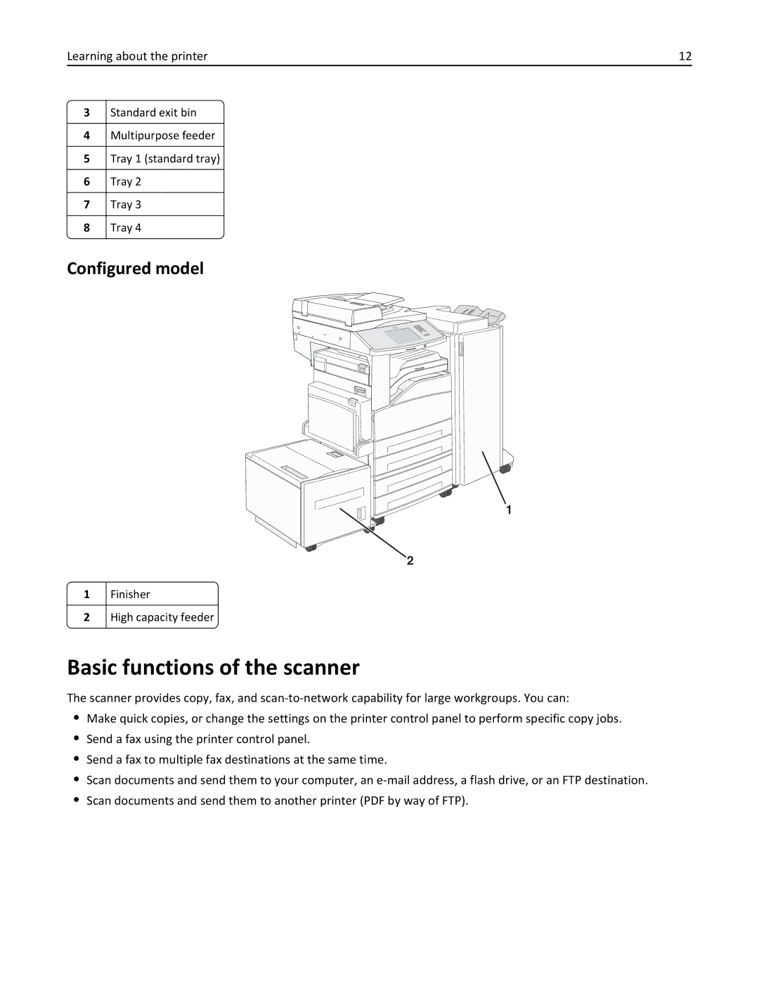 Lexmark 19Z0101, 432, 632, 832, X860DE manual Basic functions of the scanner, Configured model, Finisher, High capacity feeder 