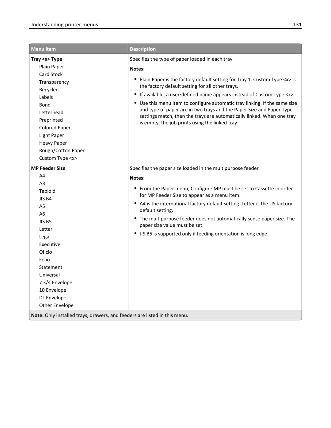 Lexmark 19Z0102, 432, 19Z0101, 632, 832, X860DE, X862DE, X864DE Understanding printer menus 131, Tray x Type, MP Feeder Size 