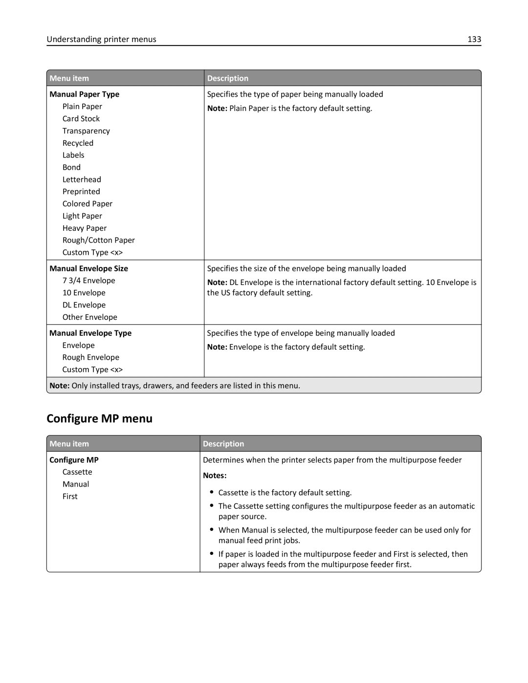 Lexmark 19Z0101, 432, 632, 832, X860DE, X862DE, X864DE, 19Z4028, 19Z0202 manual Configure MP menu, Understanding printer menus 133 