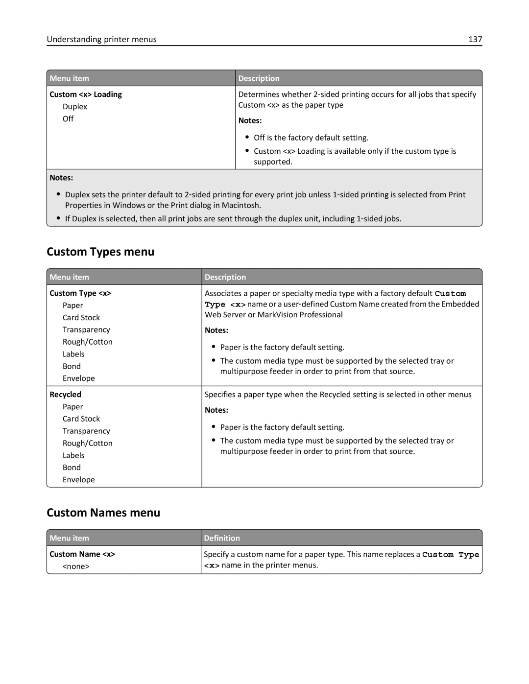 Lexmark X862DE, 432, 19Z0101 Custom Types menu, Custom Names menu, Understanding printer menus 137, Menu item Definition 