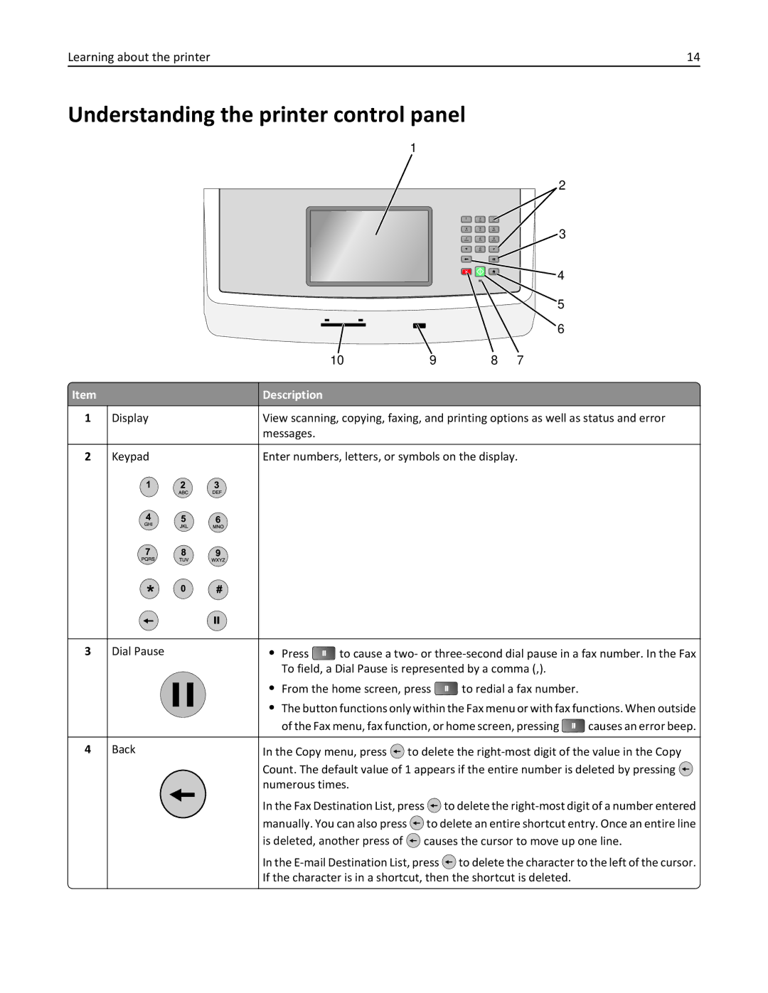 Lexmark 832, 432, 19Z0101, 632, X860DE, X862DE, X864DE, 19Z4028, 19Z0202 Understanding the printer control panel, Description 