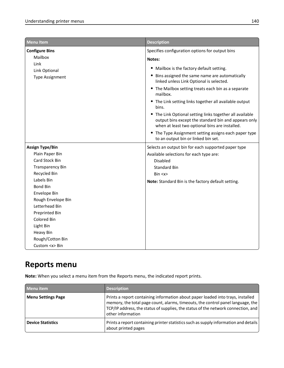 Lexmark 19Z0202, 432, 19Z0101, 632, 832, X860DE, X862DE, X864DE, 19Z4028, 19Z0200 Reports menu, Understanding printer menus 140 