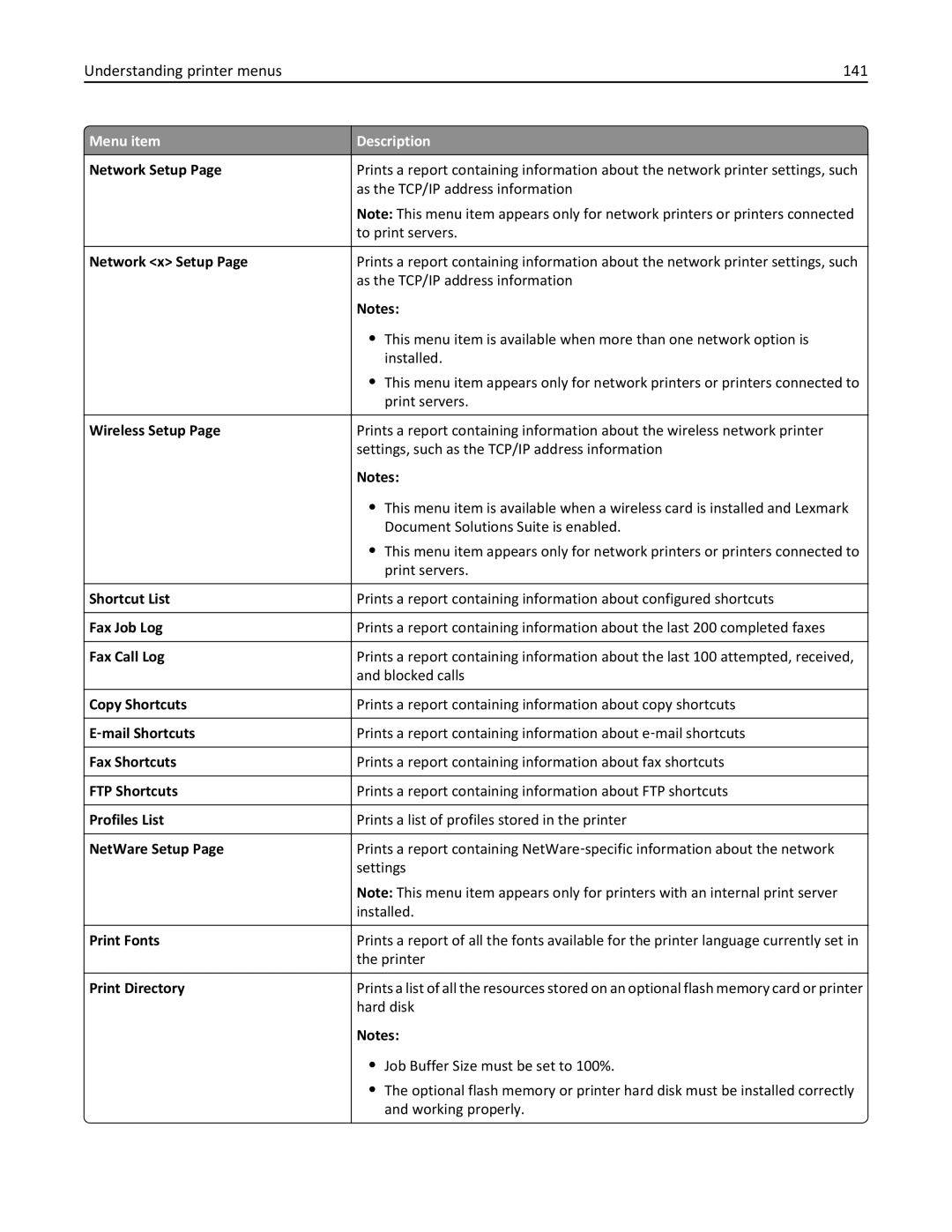 Lexmark 19Z0200, 432, 19Z0101, 632, 832, X860DE, X862DE, X864DE, 19Z4028, 19Z0202, 19Z0102 manual Understanding printer menus 141 