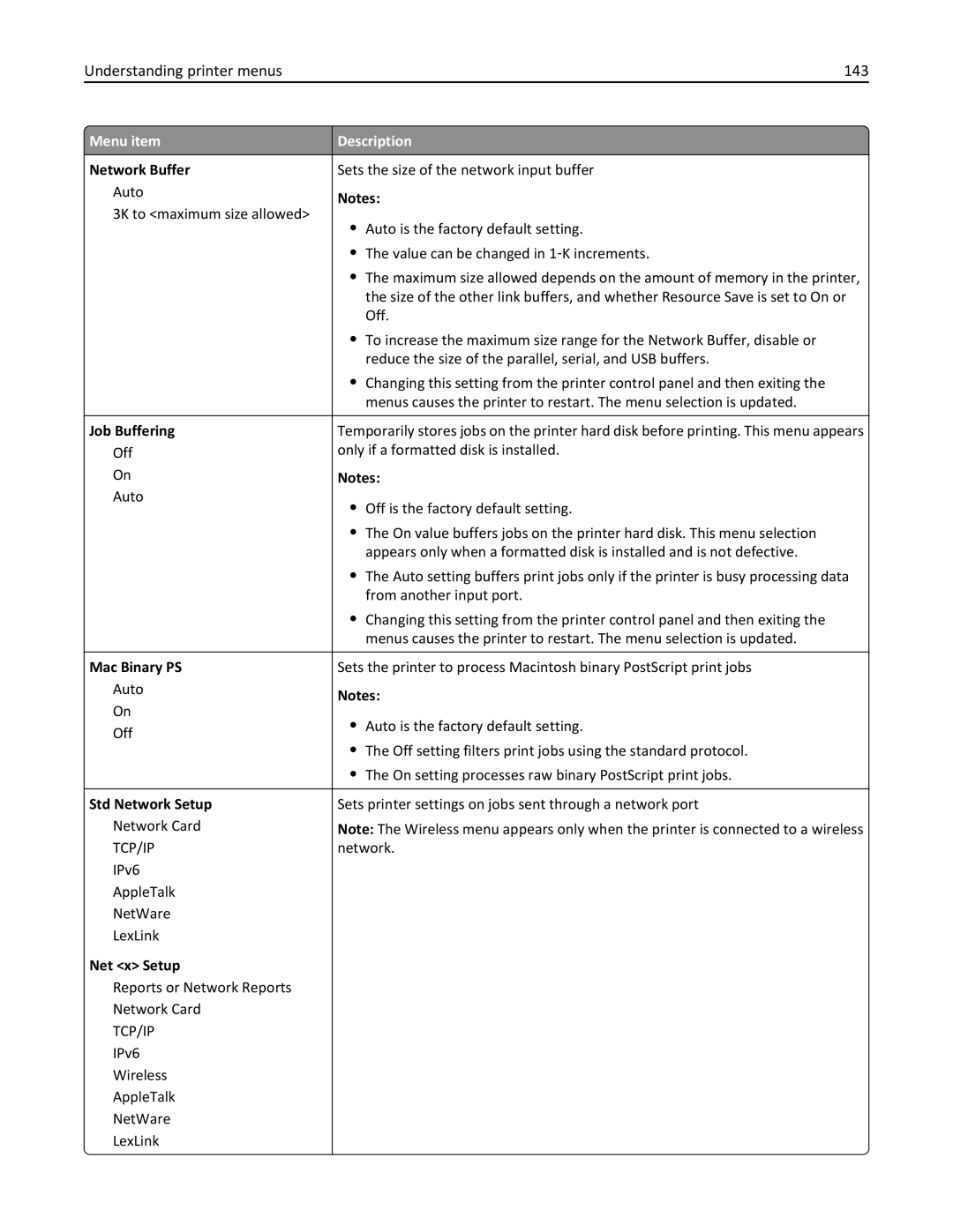 Lexmark 432, 19Z0101, 632, 832, X860DE, X862DE, X864DE, 19Z4028, 19Z0202, 19Z0200, 19Z0102 manual Understanding printer menus 143 