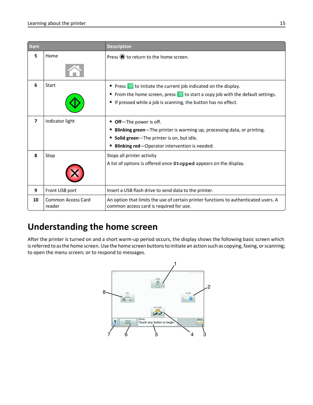 Lexmark X860DE, 432, 19Z0101, 632, 832, X862DE, X864DE Understanding the home screen, Home Press to return to the home screen 