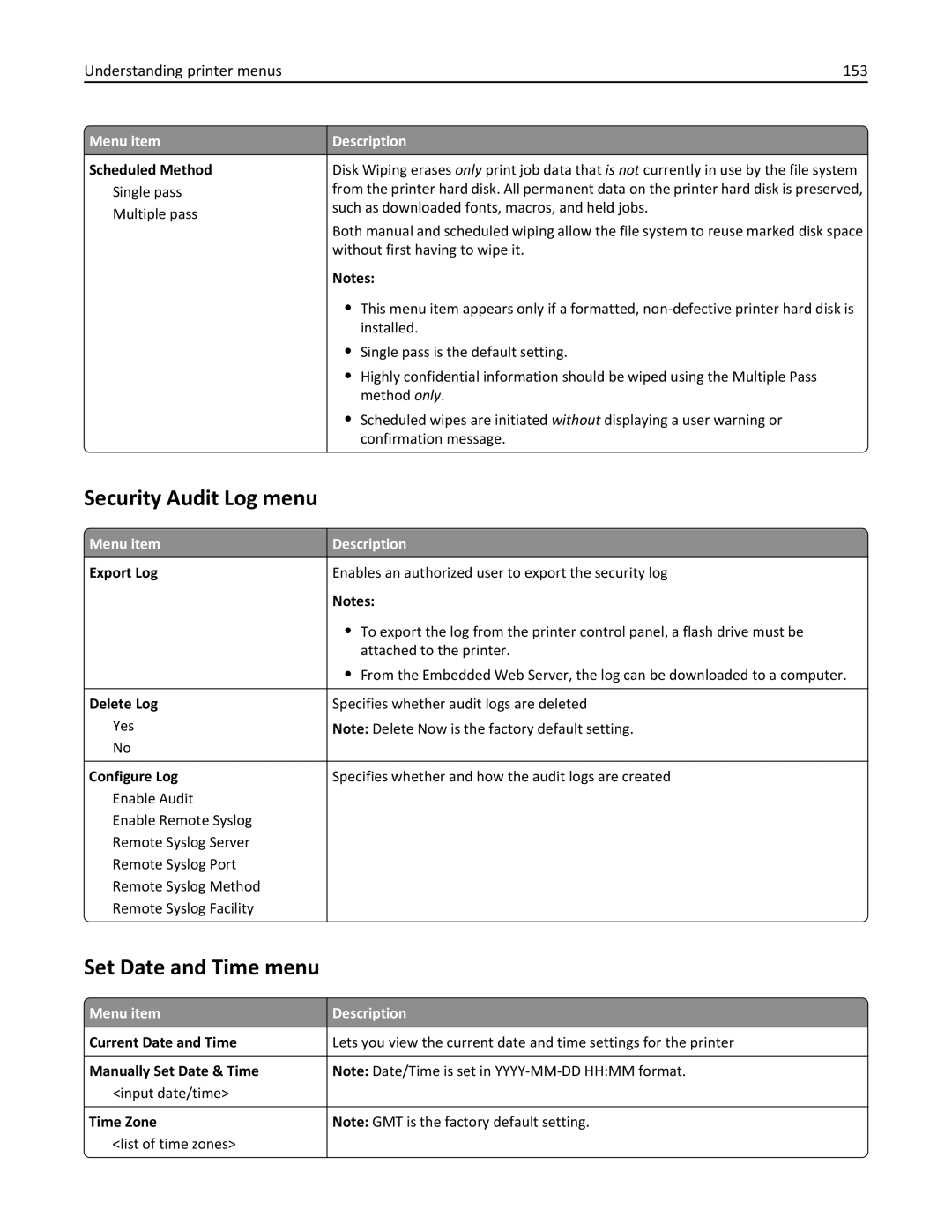 Lexmark 19Z0102, 432, 19Z0101, 632, 832 manual Security Audit Log menu, Set Date and Time menu, Understanding printer menus 153 