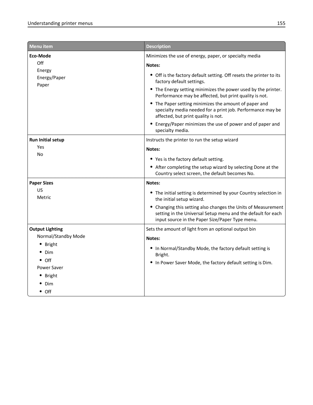 Lexmark 19Z0101, 432, 632, 832 Understanding printer menus 155, Eco-Mode, Run Initial setup, Paper Sizes, Output Lighting 