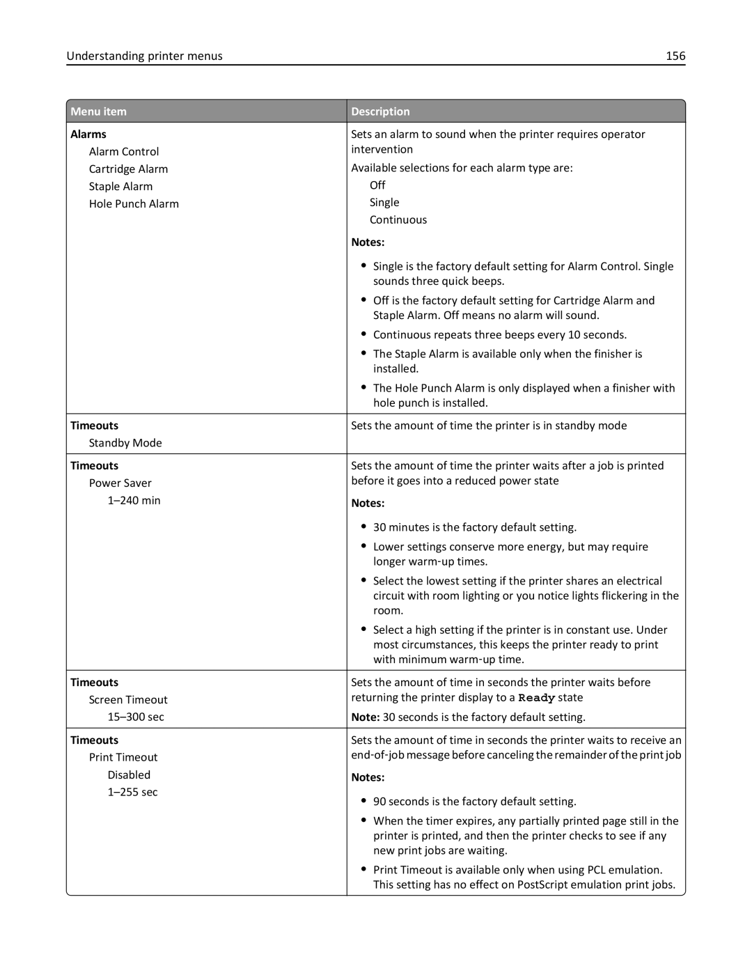 Lexmark 632, 432, 19Z0101, 832, X860DE, X862DE, X864DE, 19Z4028, 19Z0202 manual Understanding printer menus 156, Alarms, Timeouts 