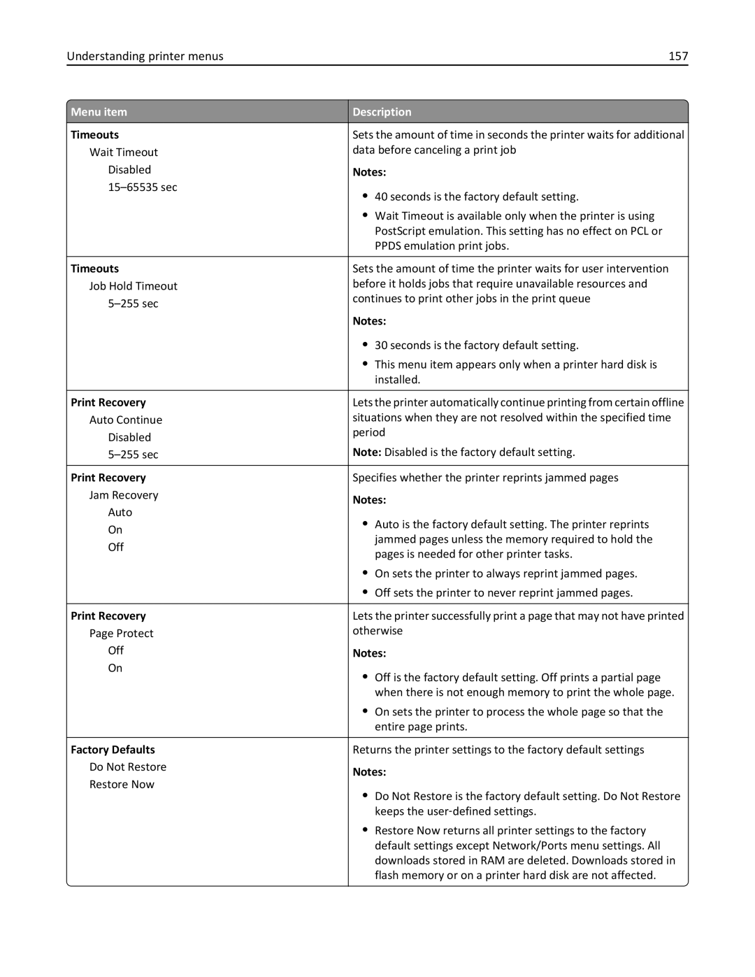 Lexmark 832, 432, 19Z0101, 632, X860DE, X862DE, X864DE manual Understanding printer menus 157, Print Recovery, Factory Defaults 