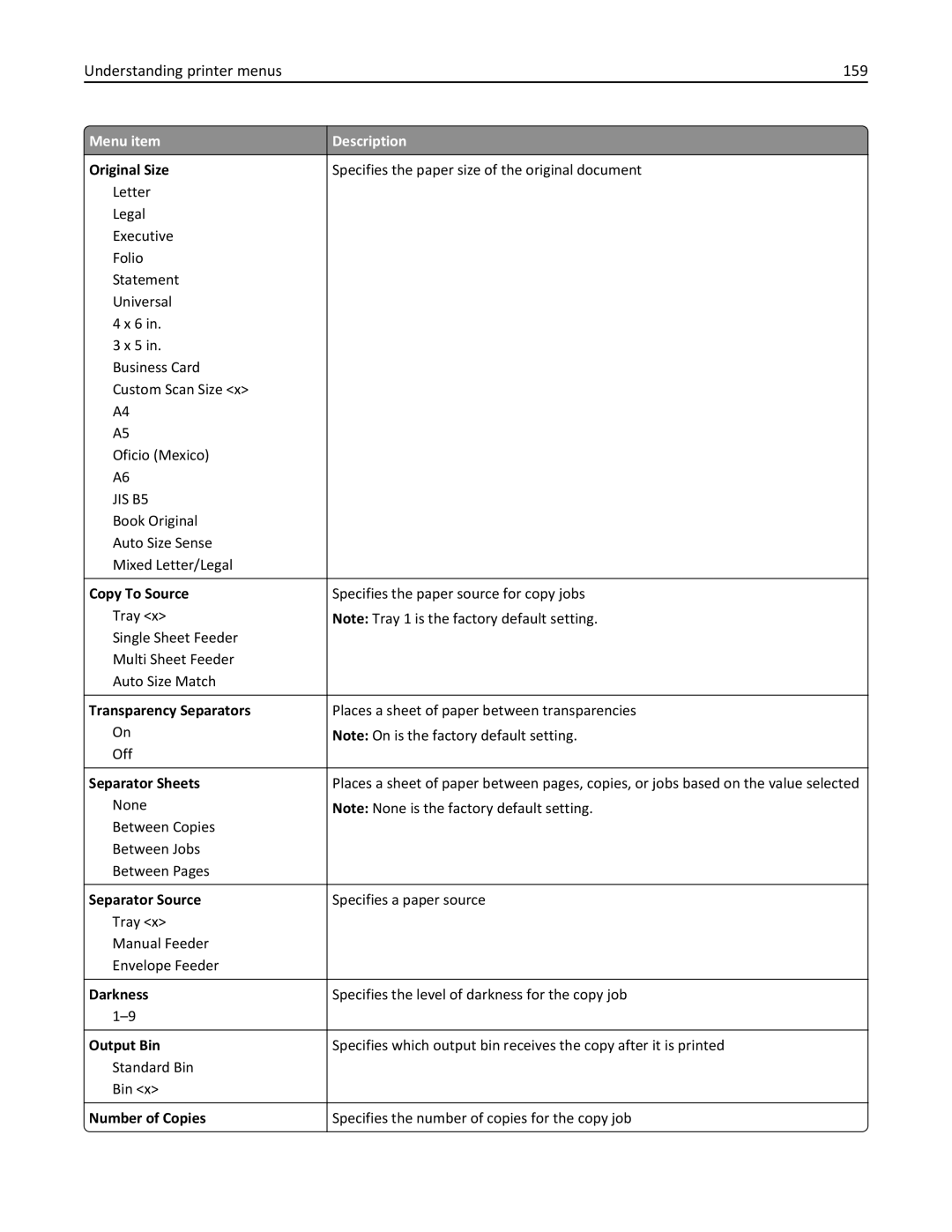 Lexmark X862DE, 432, 19Z0101, 632, 832, X860DE, X864DE, 19Z4028, 19Z0202, 19Z0200, 19Z0102 manual Understanding printer menus 159 