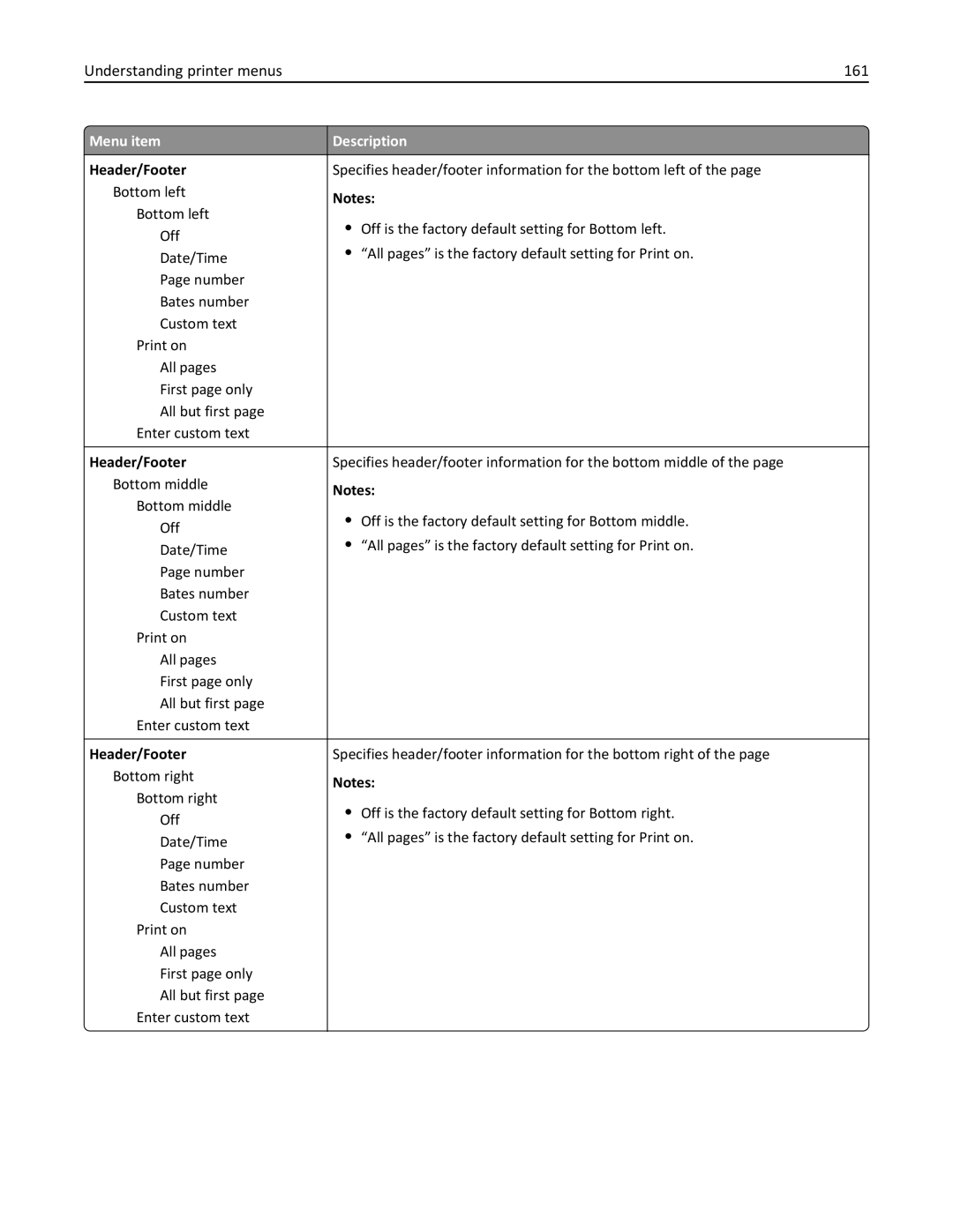 Lexmark 19Z4028, 432, 19Z0101, 632, 832, X860DE, X862DE, X864DE, 19Z0202, 19Z0200, 19Z0102 manual Understanding printer menus 161 