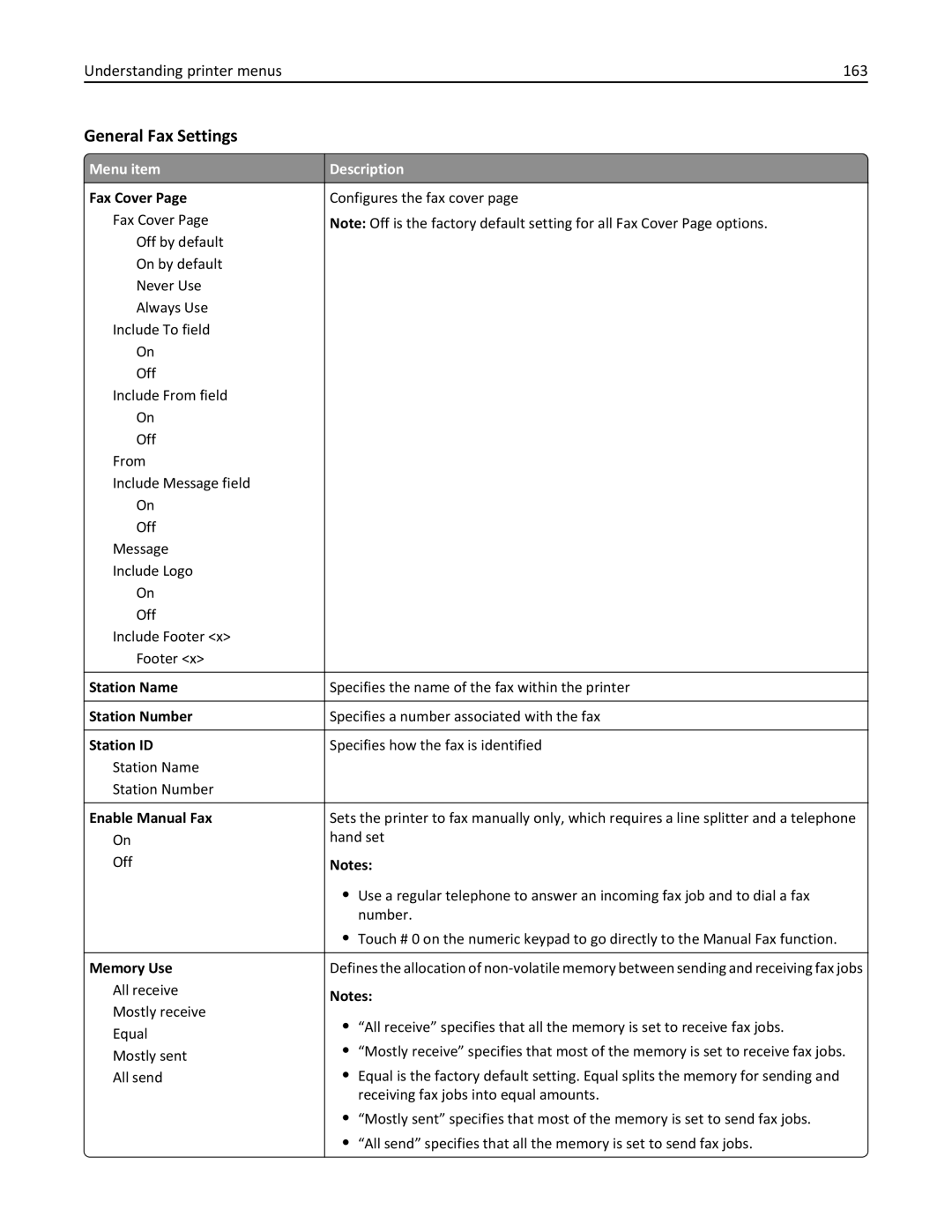 Lexmark 19Z0200, 432, 19Z0101, 632, 832, X860DE, X862DE, X864DE, 19Z4028 General Fax Settings, Understanding printer menus 163 