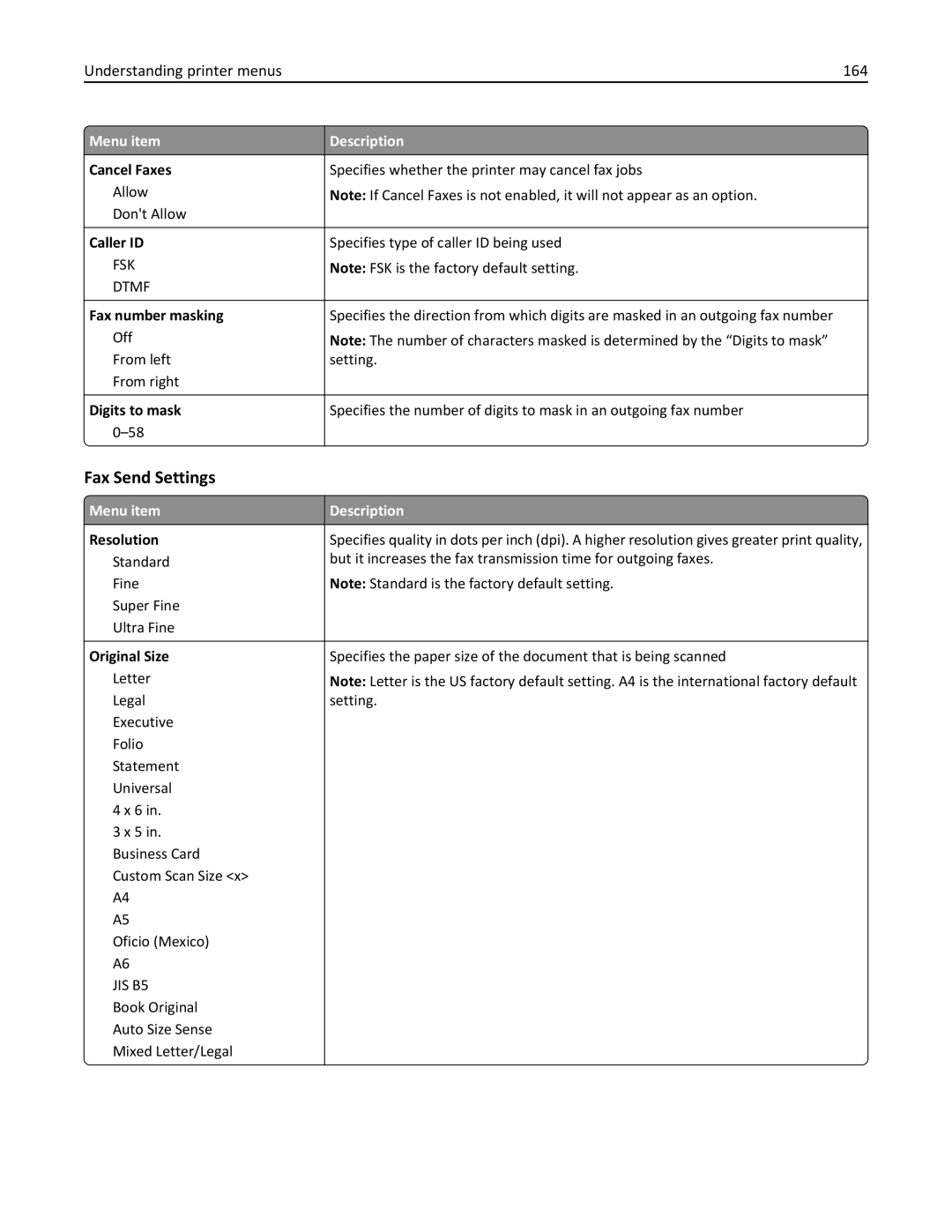 Lexmark 19Z0102, 432, 19Z0101, 632, 832, X860DE, X862DE, X864DE, 19Z4028 manual Fax Send Settings, Understanding printer menus 164 