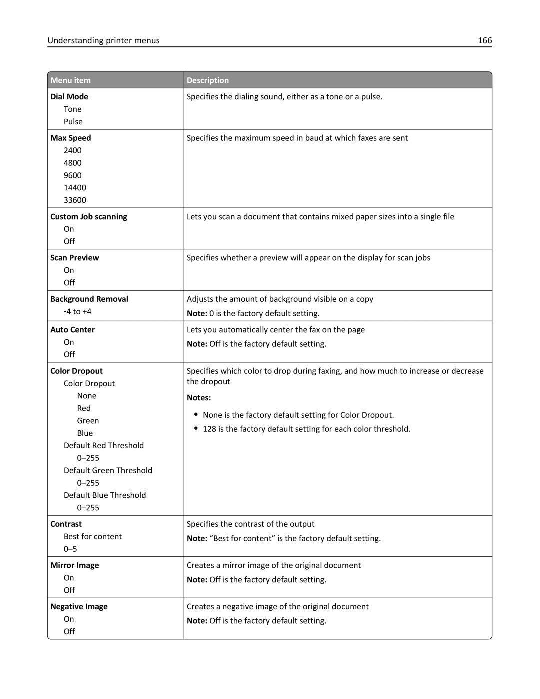 Lexmark 19Z0101, 432, 632, 832, X860DE, X862DE, X864DE, 19Z4028, 19Z0202, 19Z0200, 19Z0102 manual Understanding printer menus 166 