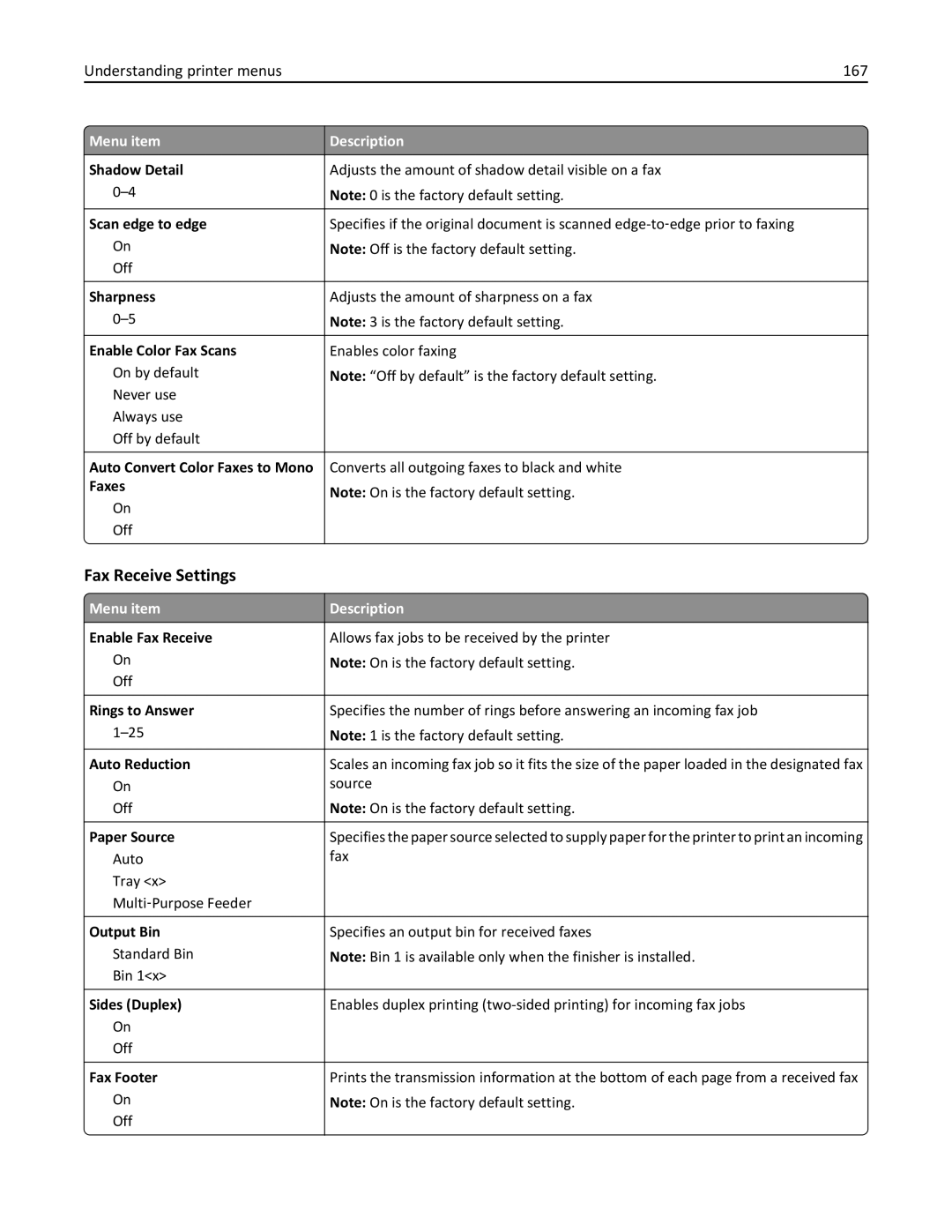 Lexmark 632, 432, 19Z0101, 832, X860DE, X862DE, X864DE, 19Z4028, 19Z0202 Fax Receive Settings, Understanding printer menus 167 