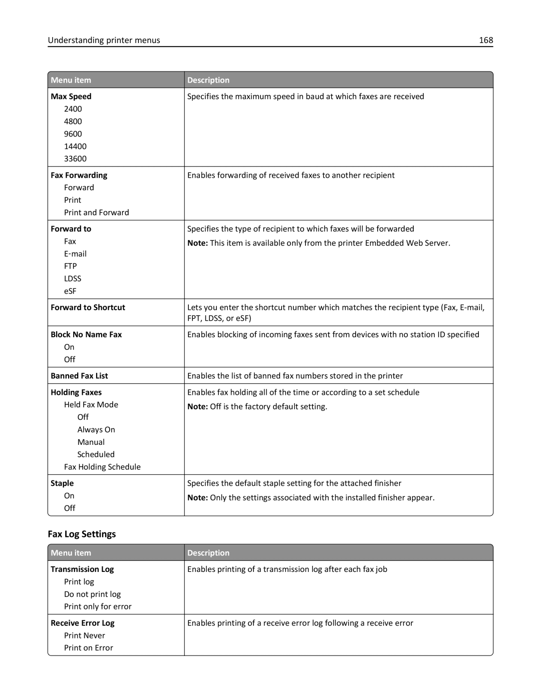 Lexmark 832, 432, 19Z0101, 632, X860DE, X862DE, X864DE, 19Z4028, 19Z0202 manual Fax Log Settings, Understanding printer menus 168 