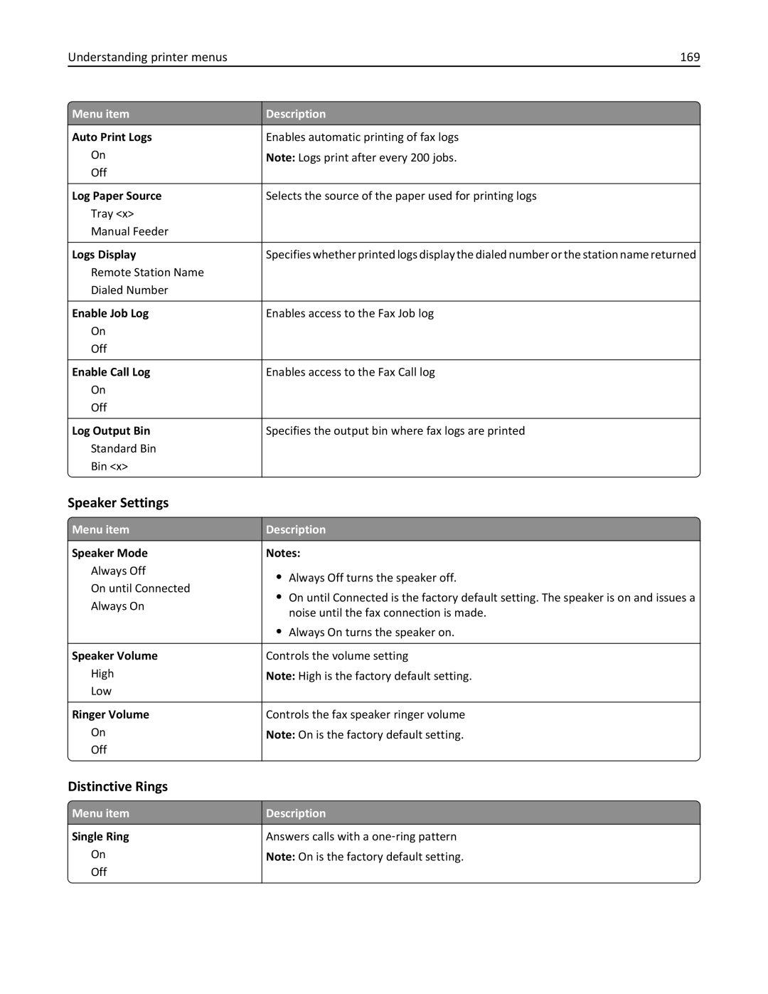 Lexmark X860DE, 432, 19Z0101 Speaker Settings, Distinctive Rings, Understanding printer menus 169, Menu item Single Ring 