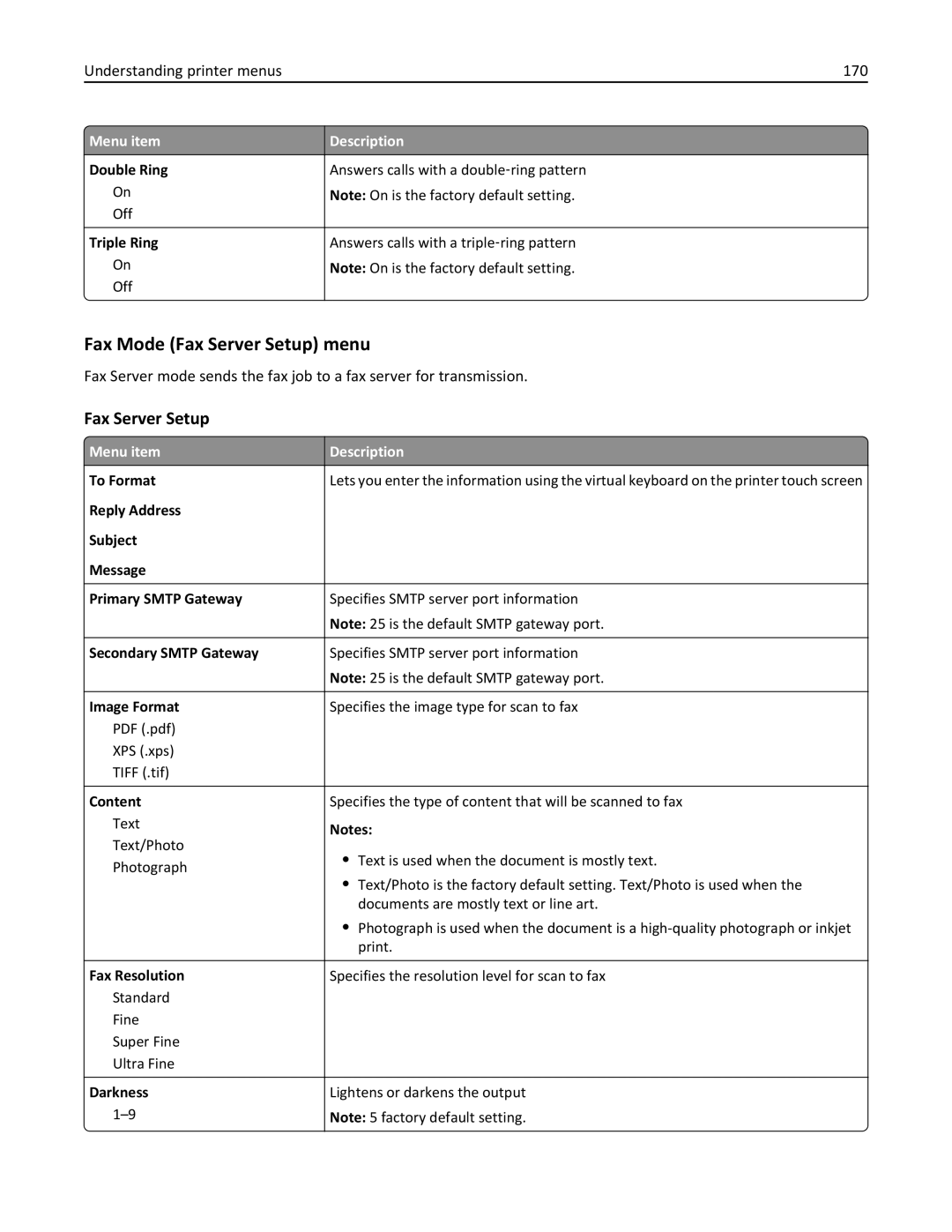 Lexmark X862DE, 432, 19Z0101, 632, 832, X860DE, X864DE, 19Z4028 Fax Mode Fax Server Setup menu, Understanding printer menus 170 