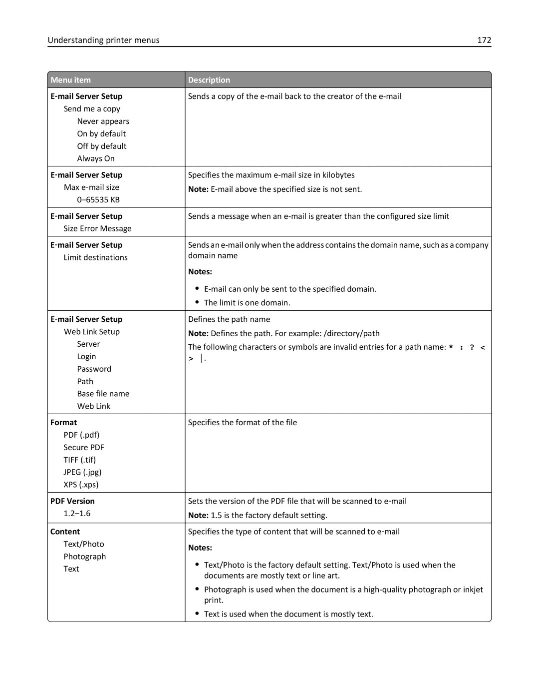 Lexmark 19Z4028, 432, 19Z0101, 632, 832, X860DE, X862DE, X864DE, 19Z0202, 19Z0200, 19Z0102 Understanding printer menus 172, Format 