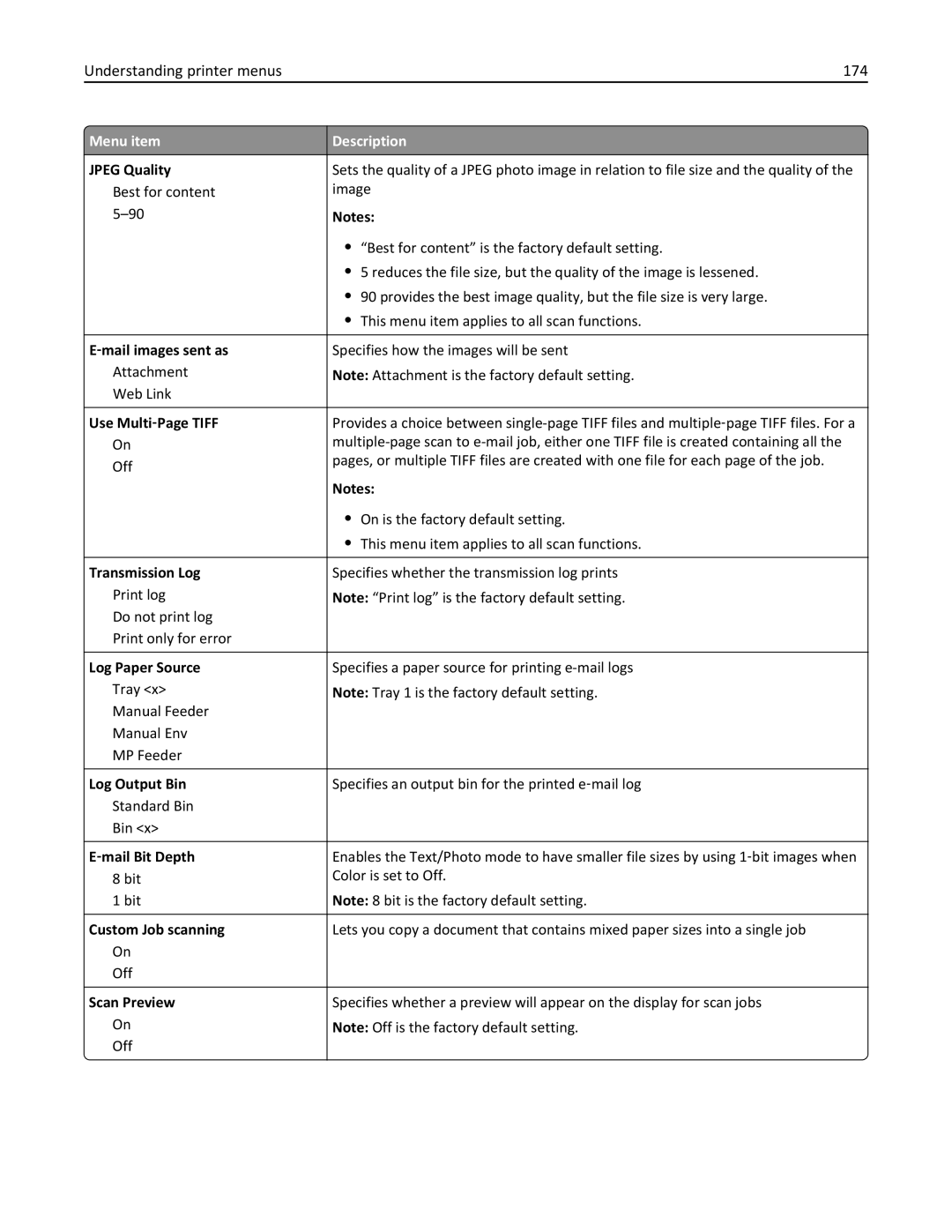 Lexmark 19Z0200, 432, 19Z0101, 632, 832 Understanding printer menus 174, Jpeg Quality, ‑mail images sent as, ‑mail Bit Depth 