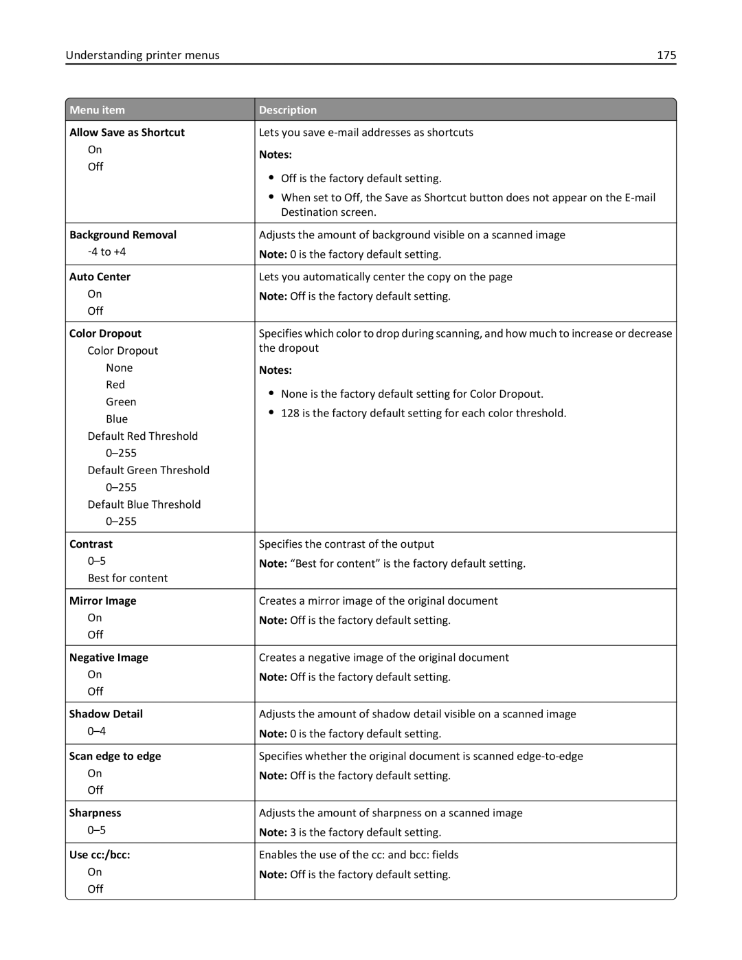 Lexmark 19Z0102, 432, 19Z0101, 632, 832, X860DE, X862DE, X864DE, 19Z4028, 19Z0202 manual Understanding printer menus 175, Use cc/bcc 