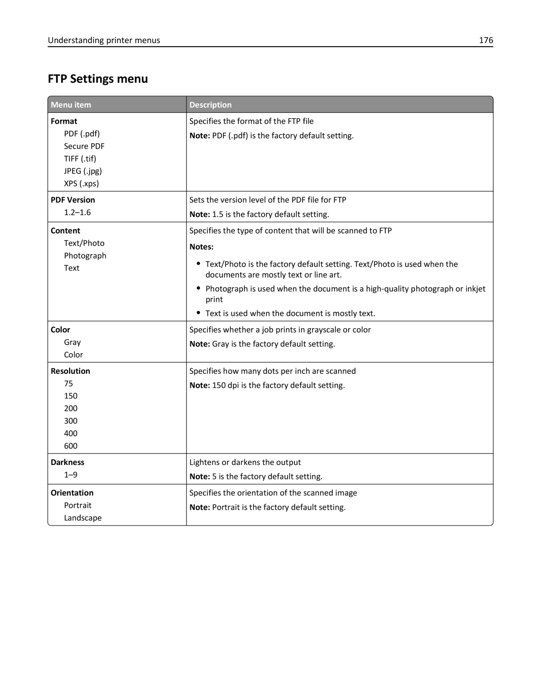 Lexmark 432, 19Z0101, 632, 832, X860DE, X862DE, X864DE, 19Z4028, 19Z0202 manual FTP Settings menu, Understanding printer menus 176 