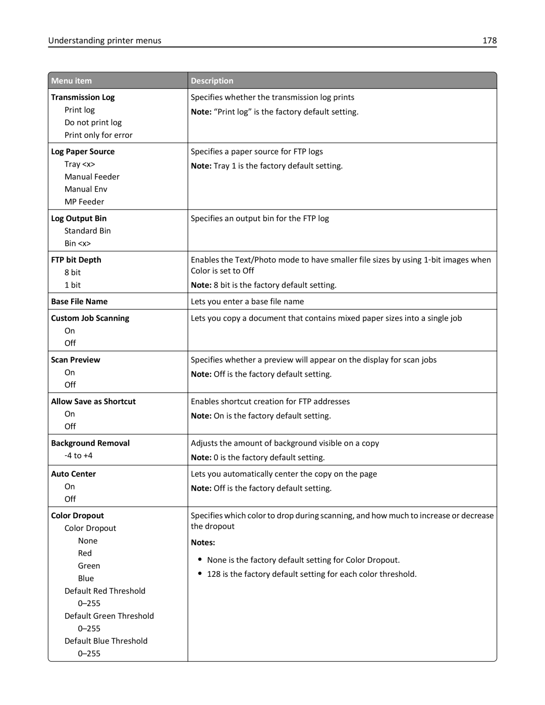 Lexmark 632, 432, 19Z0101, 832, X860DE, X862DE, X864DE, 19Z4028 Understanding printer menus 178, FTP bit Depth, Base File Name 