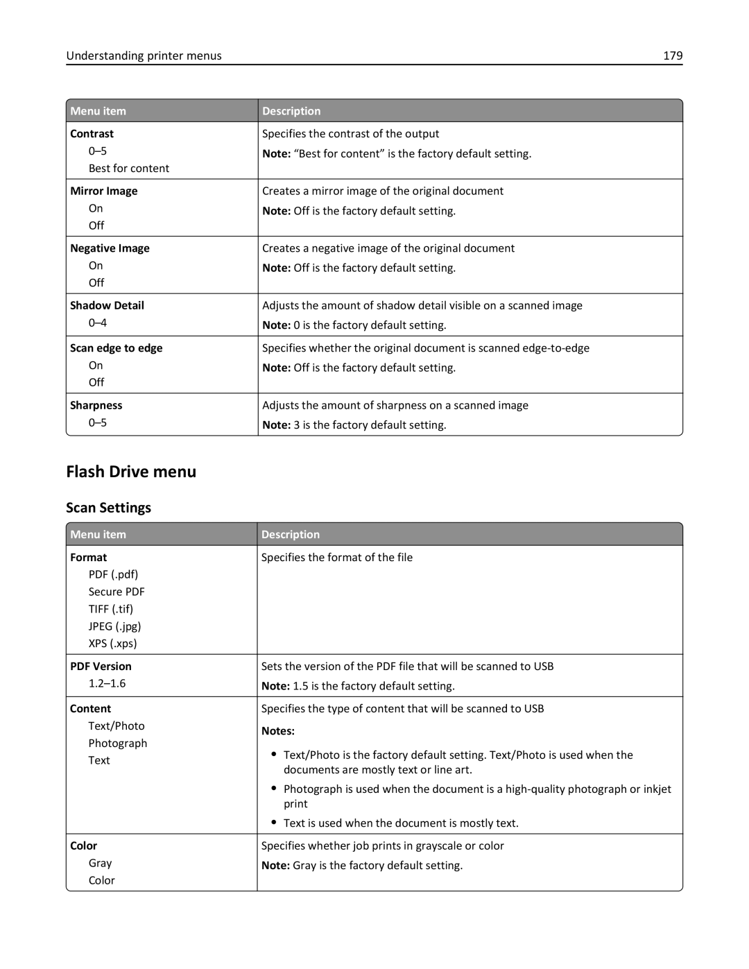 Lexmark 832, 432, 19Z0101, 632, X860DE, X862DE, X864DE, 19Z4028 Flash Drive menu, Scan Settings, Understanding printer menus 179 